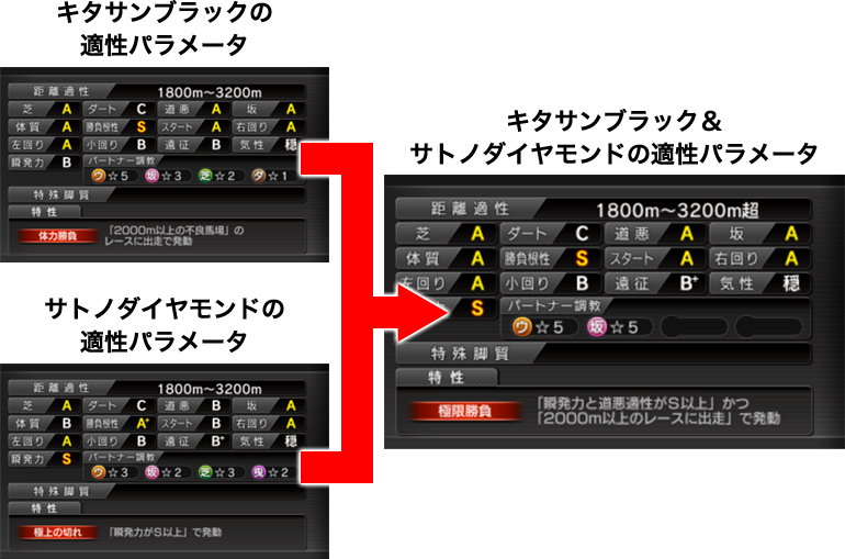 適性パラメータ