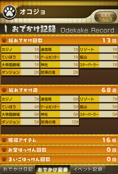 ■おでかけ記録