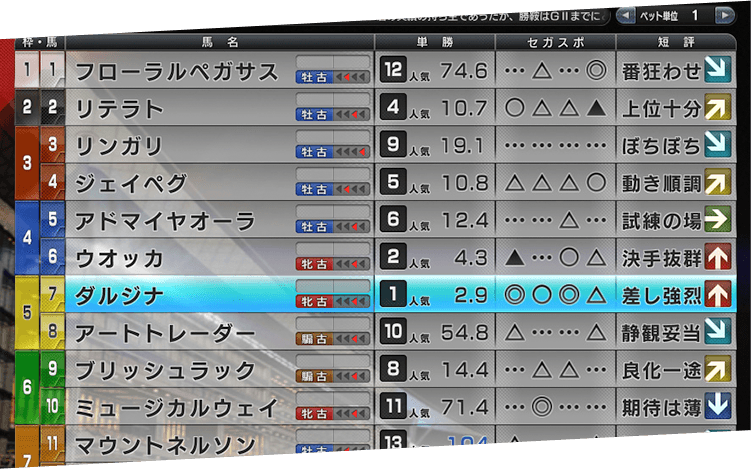 はじめての方はこちら | StarHorse4（スターホース4） | アーケード