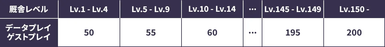 所持上限紹介内容