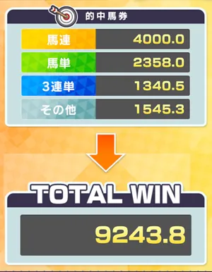 的中馬券・TOTAL WIN表示