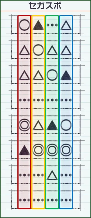 セガスポ 見方の例
