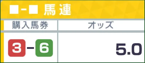 購入馬券3▶6/オッズ5.0