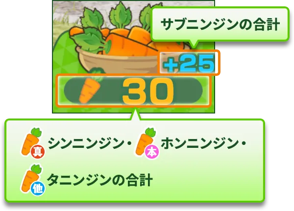 ベット時間内容