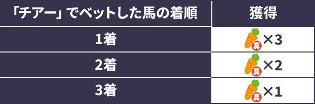 チアー説明吹き出し