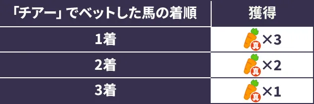 シンニンジン紹介内容