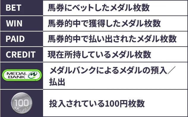 ベット時間内容