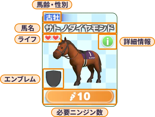 サトノダイヤモンド