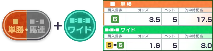 チアー+単勝・馬連　単勝/購入馬券6/オッズ3.5/ベット5/的中時配当17.5、ワイド/購入馬券5=6/オッズ1.6/ベット5/的中時配当8.0