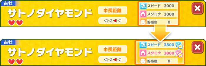 レンタル馬能力上昇比較