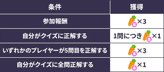 みんなでクイズパーティ紹介内容