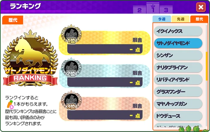 レンタル馬評価点ランキング画面