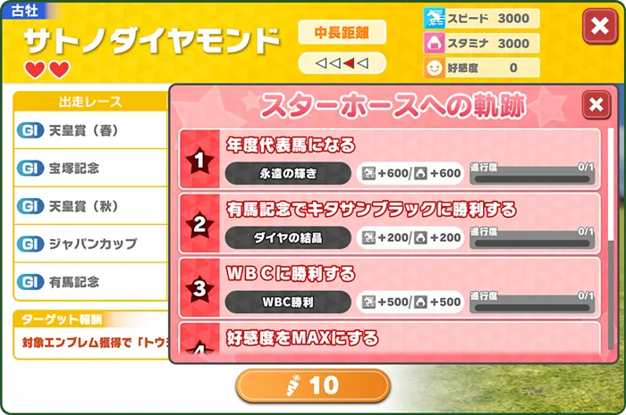 スターホースへの軌跡