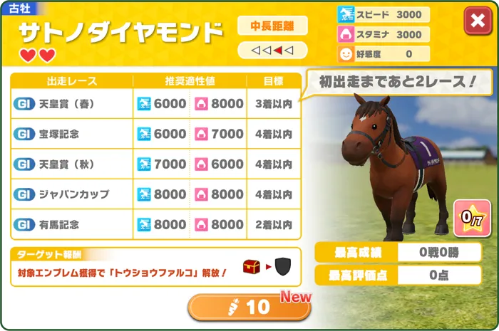 サトノダイヤモンド詳細