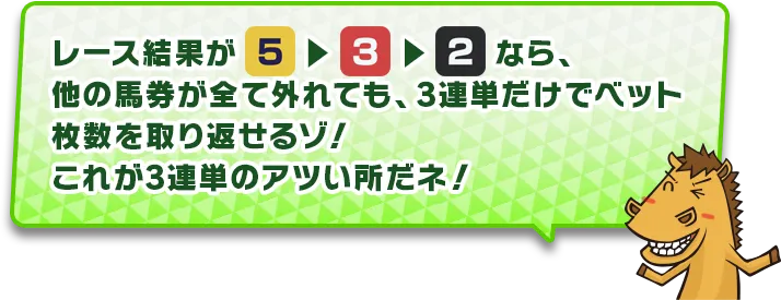 レース結果が5▶3▶2なら、他の馬券が全て外れても、3連単だけでベット枚数を取り返せるゾ!これが3連単のアツい所だネ!